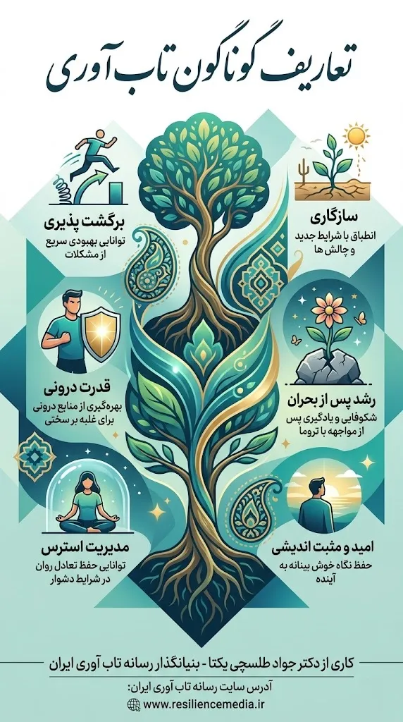 تعاریف تاب آوری