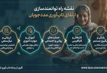 نقشه راه توانمندسازی و ارتقای تابآوری مددجویان