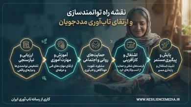 نقشه راه توانمندسازی و ارتقای تابآوری مددجویان
