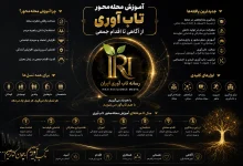 آموزش محله محور تاب آوری
