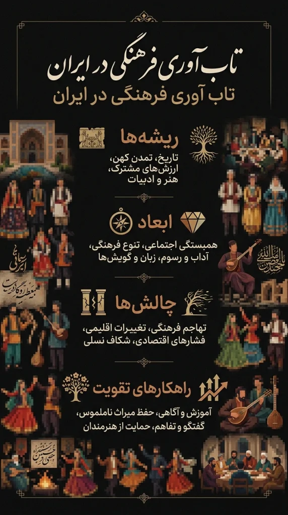 تاب آوری فرهنگی در ایران