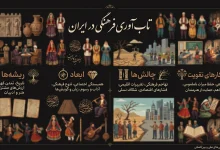 تاب‌ آوری فرهنگی در ایران