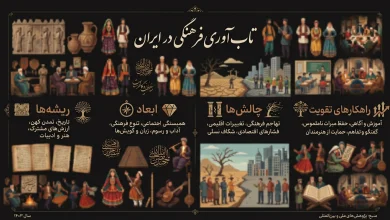 تاب‌ آوری فرهنگی در ایران