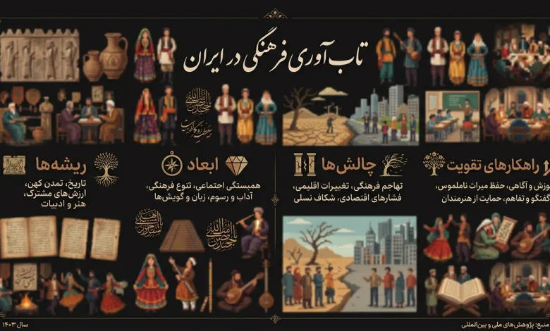 تاب‌ آوری فرهنگی در ایران